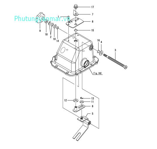 Kiểm soát số lượng phân bón